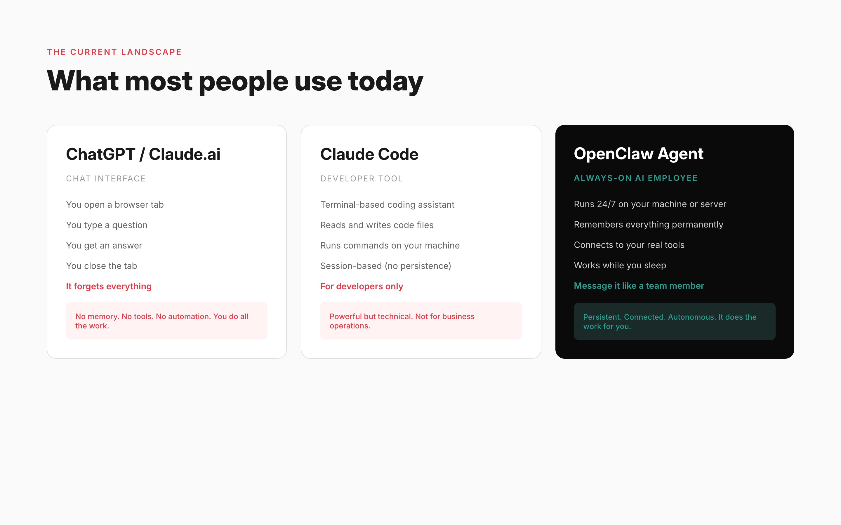 What Most People Use Today